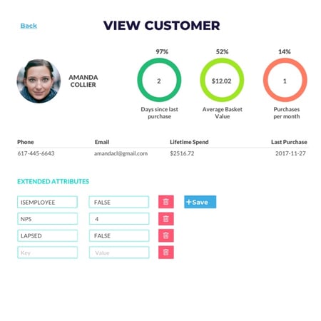 Data Driven Marketing